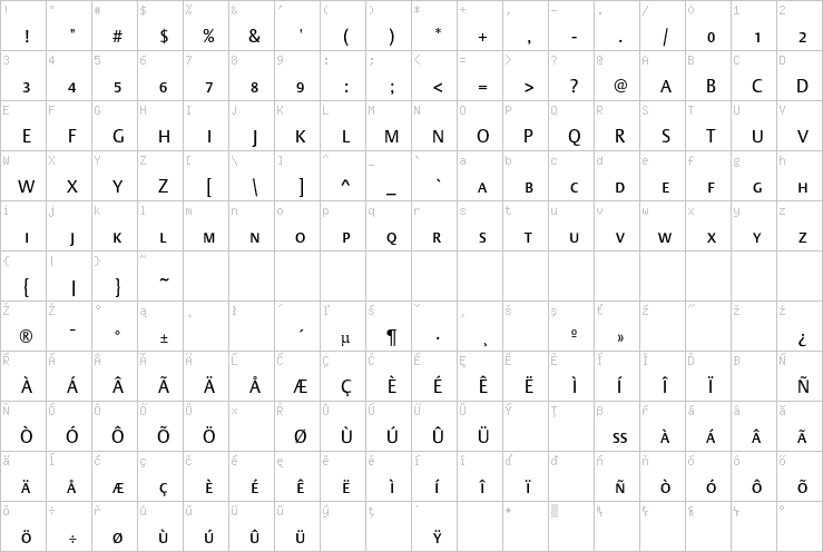 Full character map