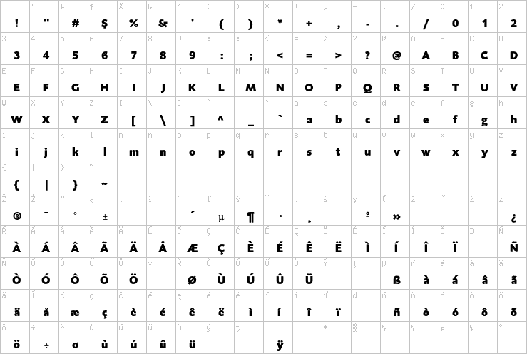 Full character map