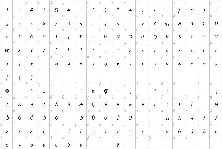 Full character map