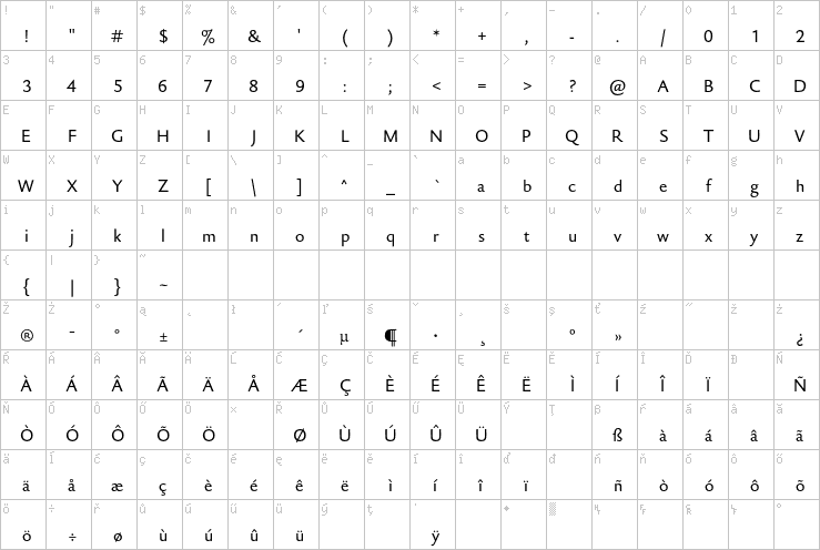 Full character map