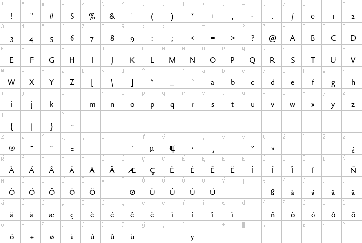 Full character map