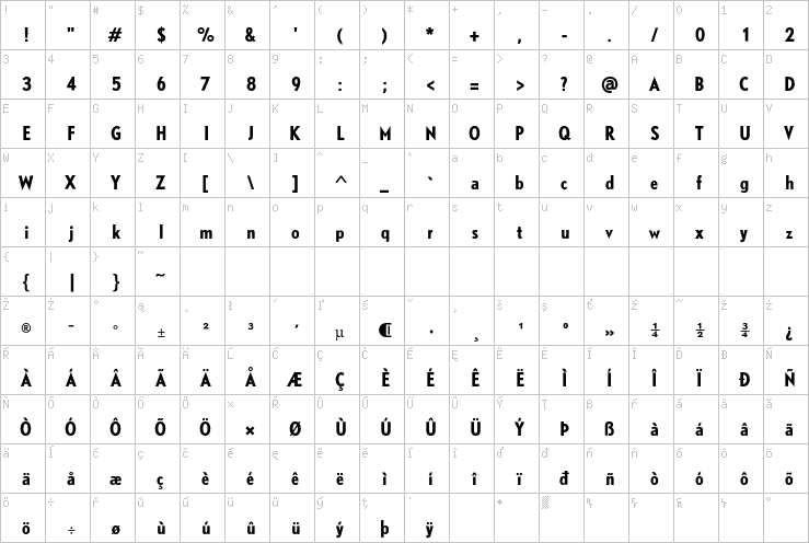 Full character map