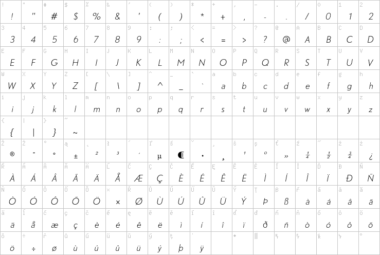 Full character map