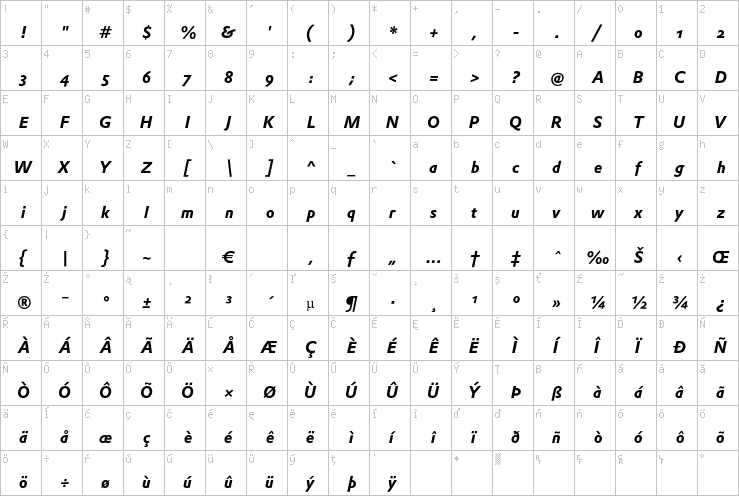 Full character map