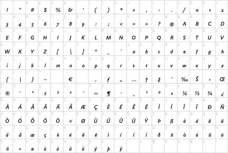 Full character map