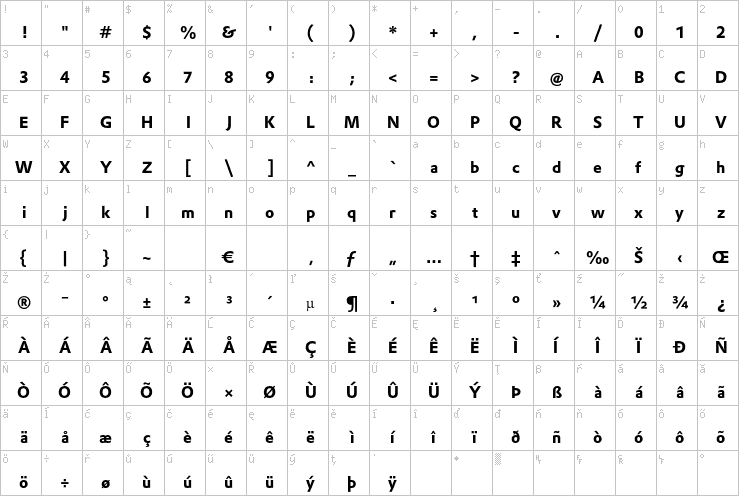 Full character map