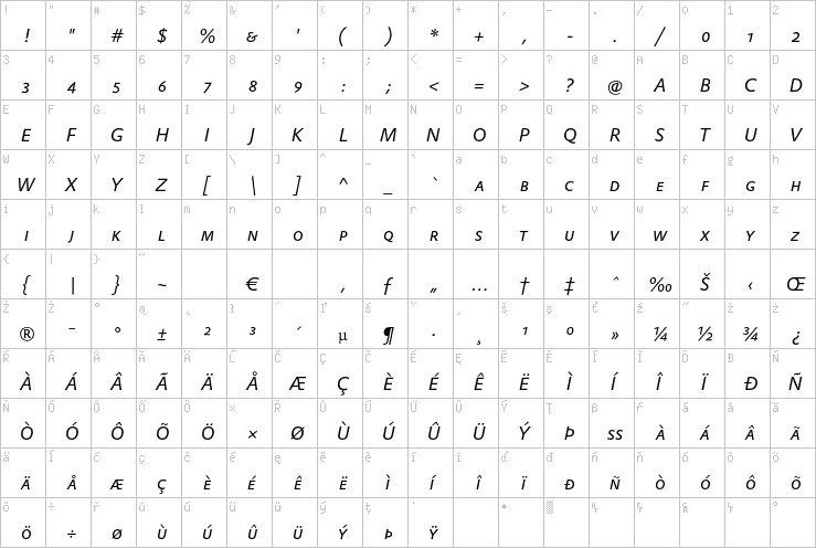 Full character map