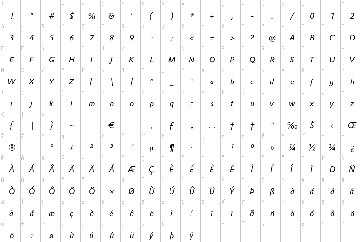 Full character map