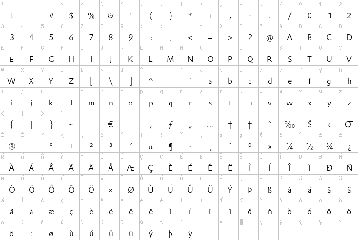 Full character map