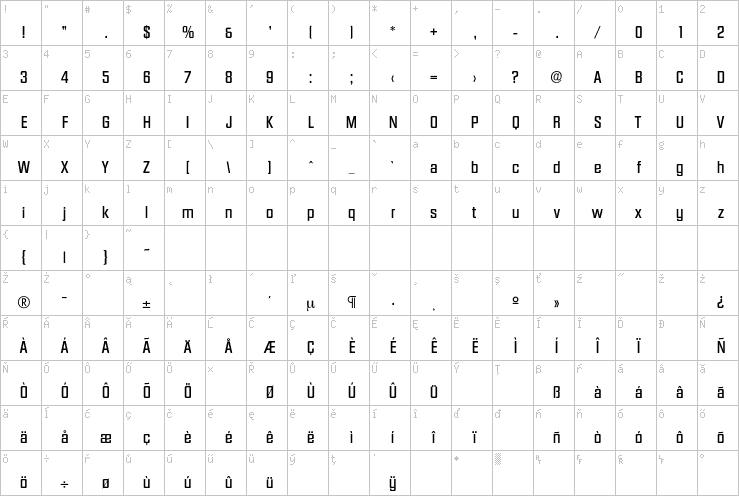 Full character map