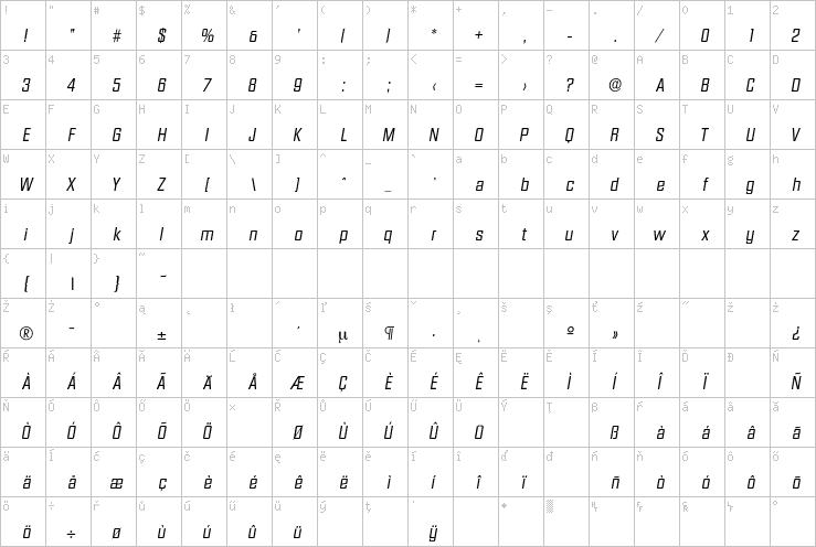 Full character map
