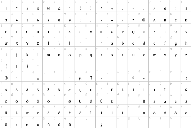 Full character map