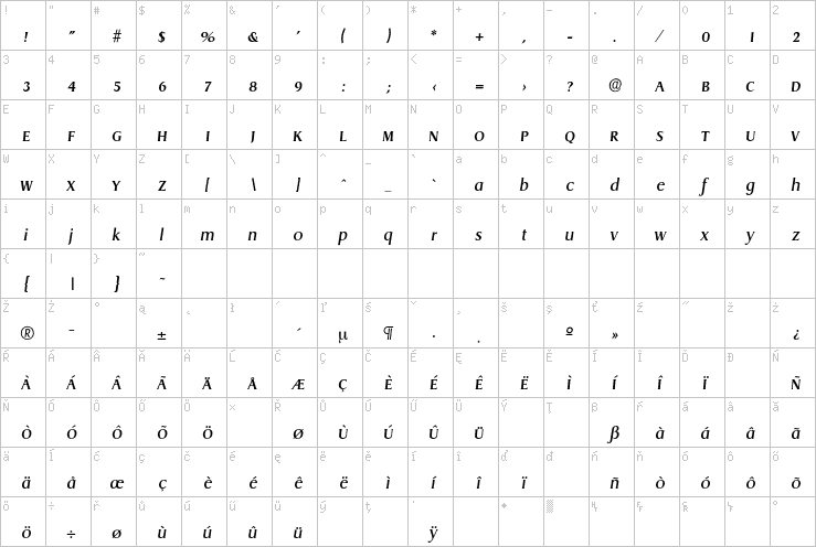 Full character map