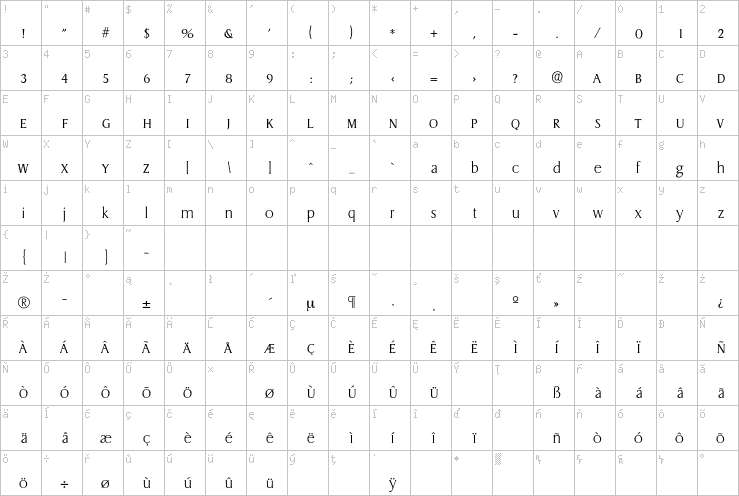 Full character map