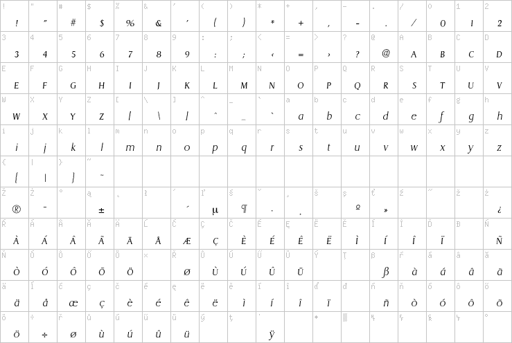 Full character map