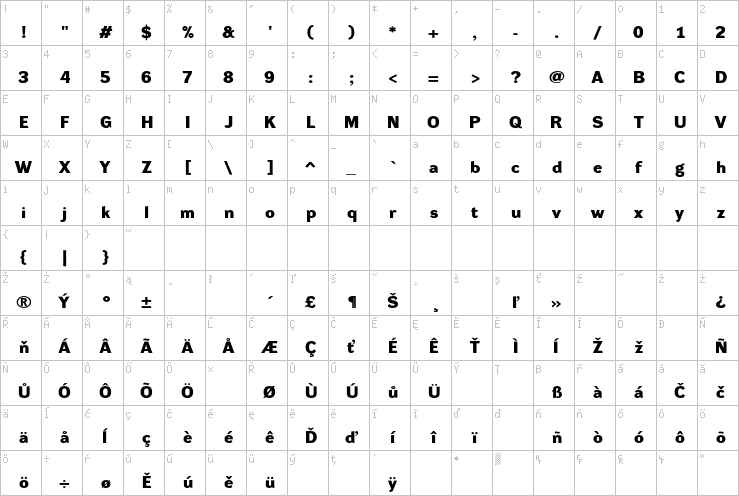 Full character map