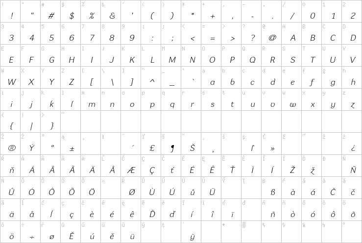 Full character map