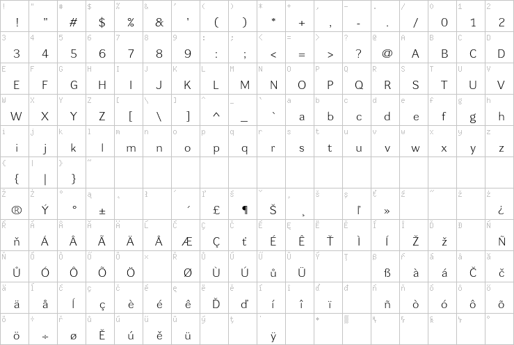 Full character map