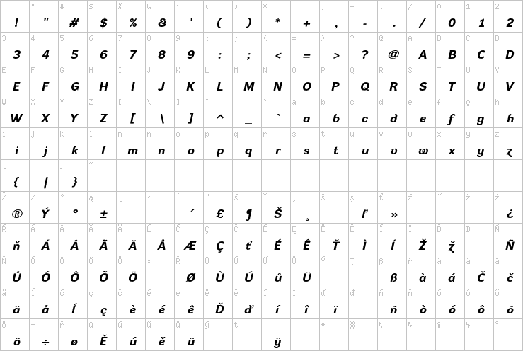 Full character map