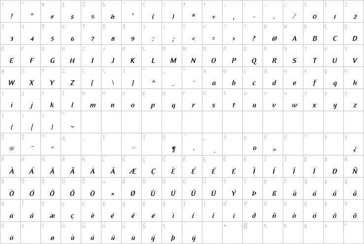 Full character map