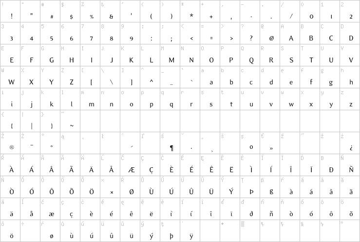 Full character map