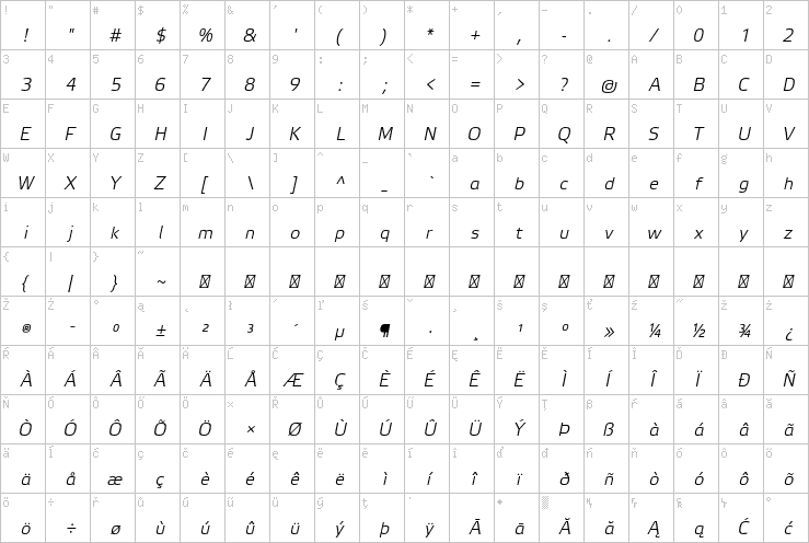 Full character map