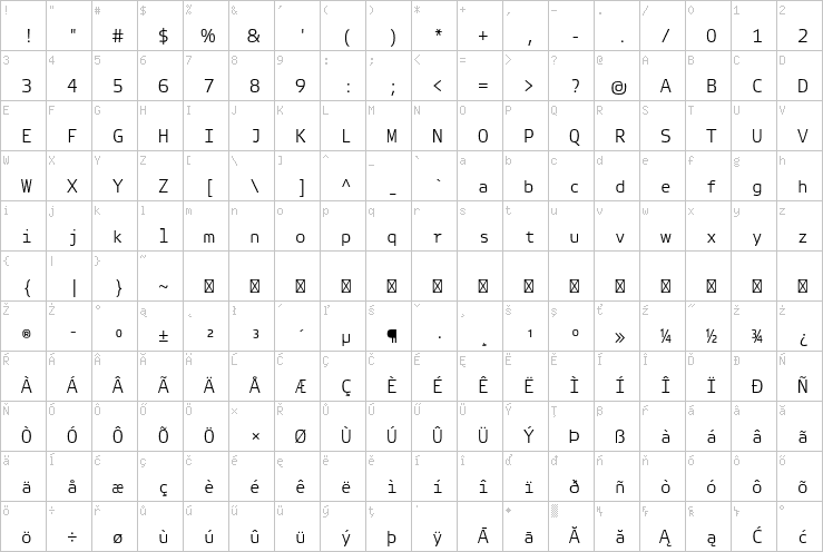 Full character map