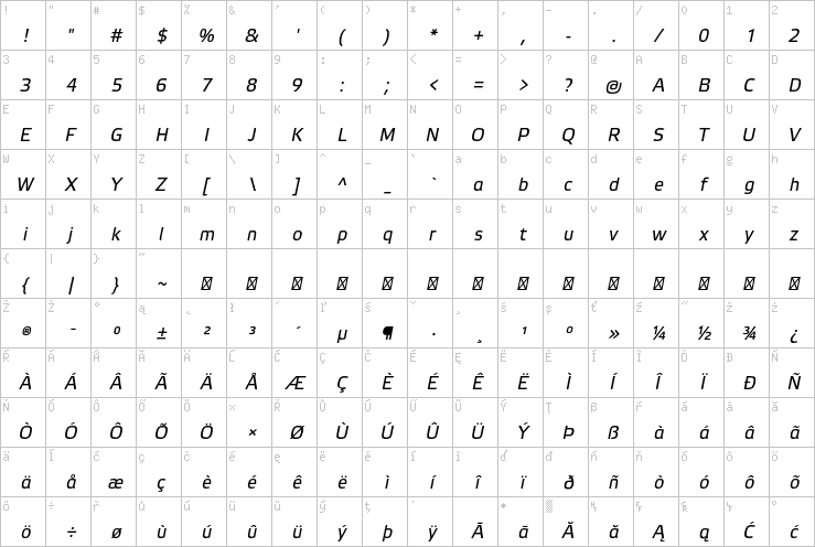 Full character map