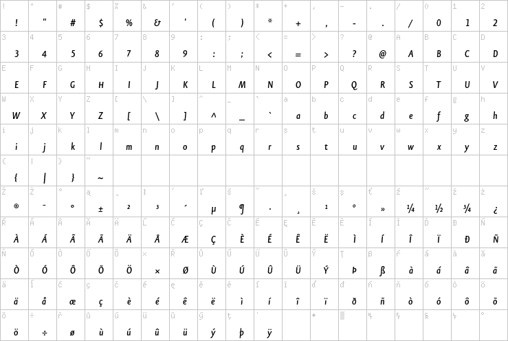 Full character map