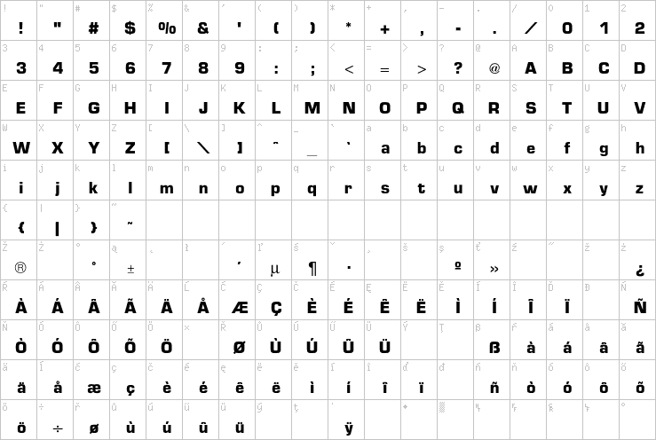 Full character map