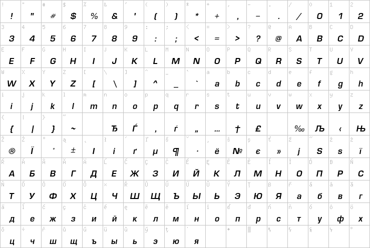 Full character map