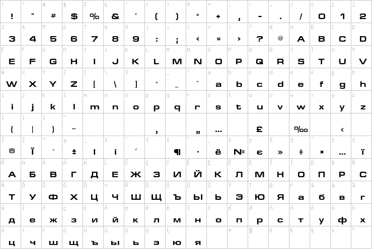 Full character map