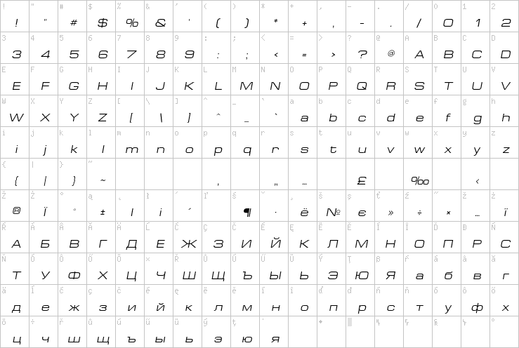 Full character map