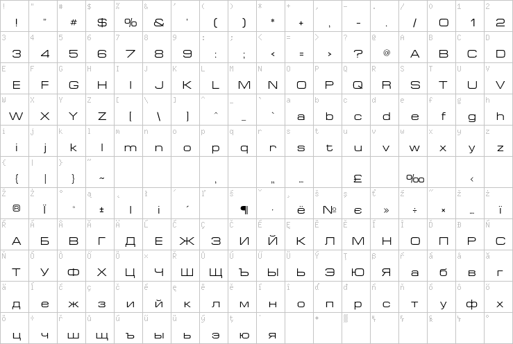 Full character map