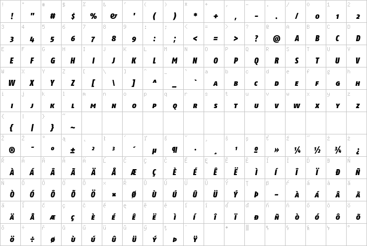 Full character map