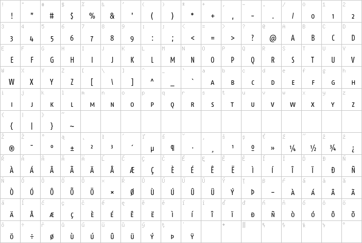 Full character map