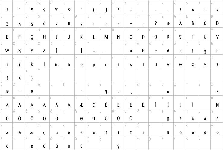 Full character map