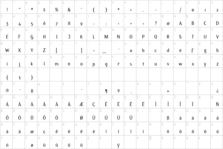 Full character map