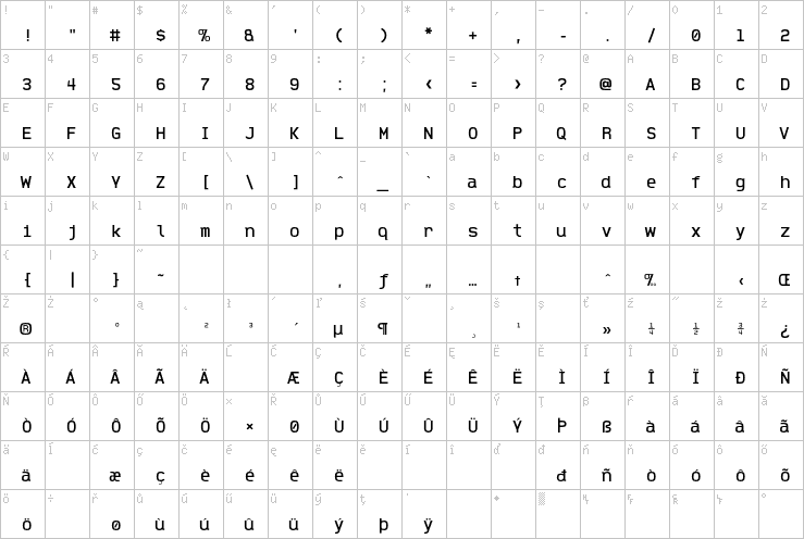 Full character map