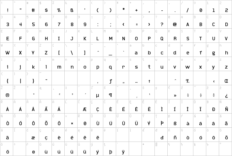 Full character map