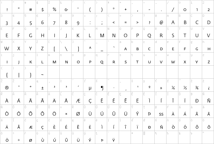 Full character map