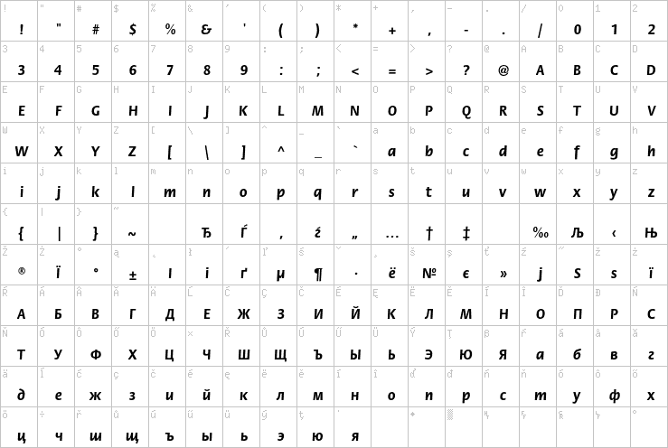 Full character map