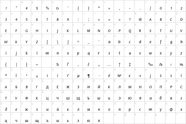 Full character map