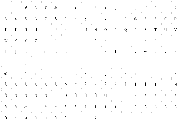 Full character map