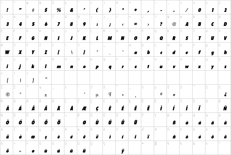 Full character map