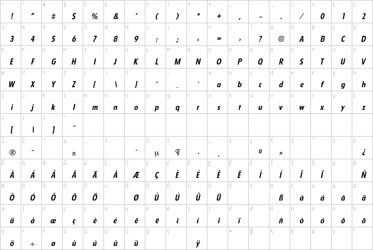 Full character map