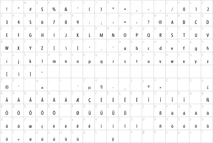 Full character map