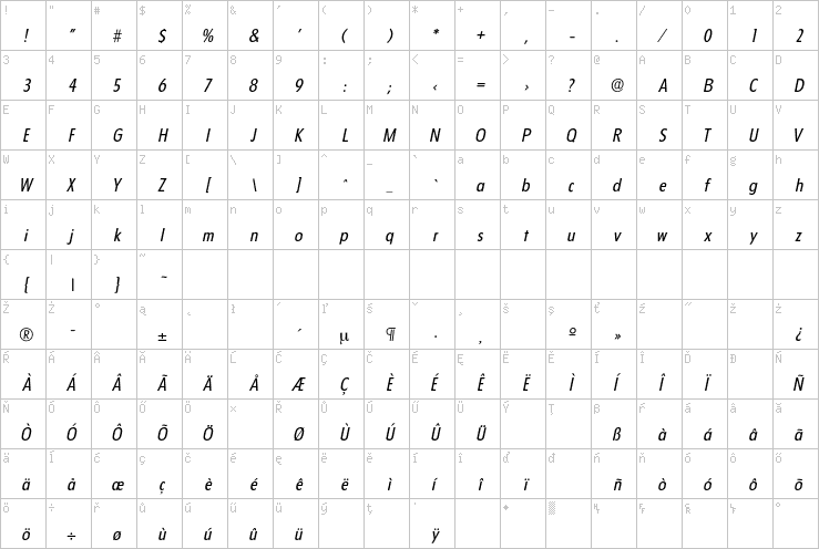 Full character map