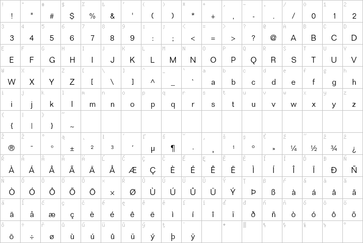 Full character map