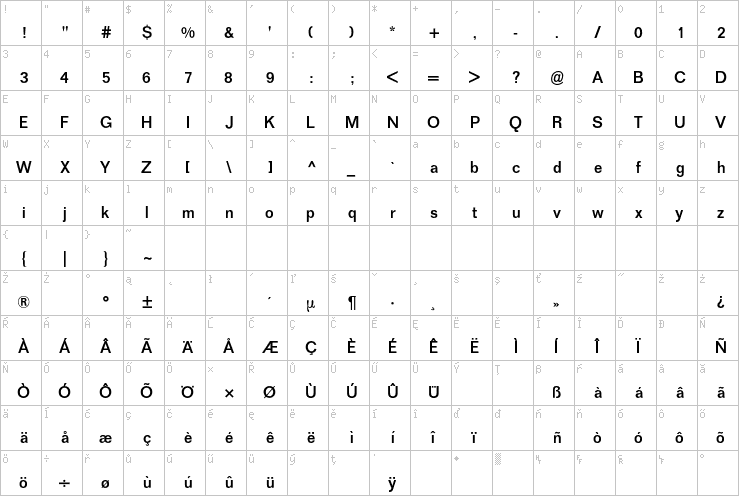 Full character map